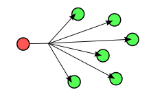 Schéma du broadcast